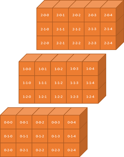 3次元配列の分解